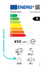 Información adicional en etiquetas energéticas